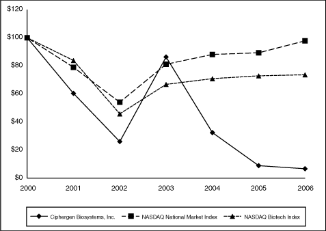 (CHART)